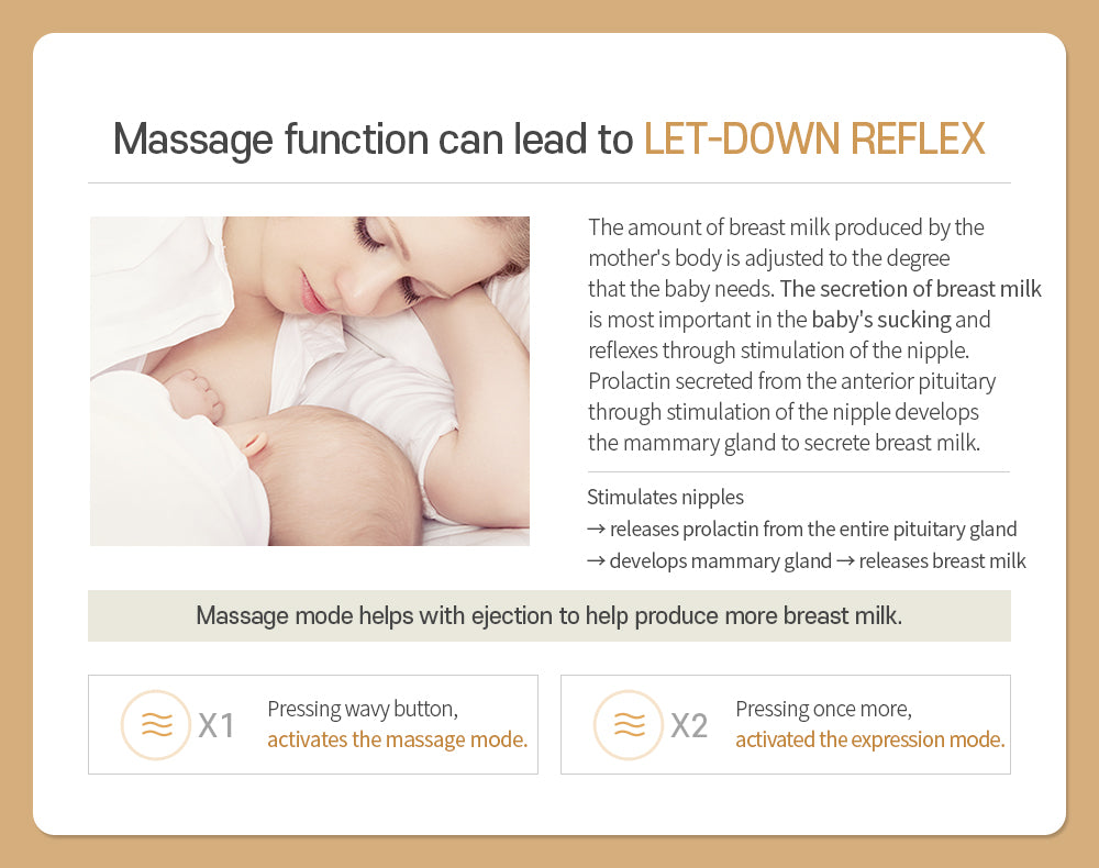 Spectra Dual Compact Electric Breast Pump