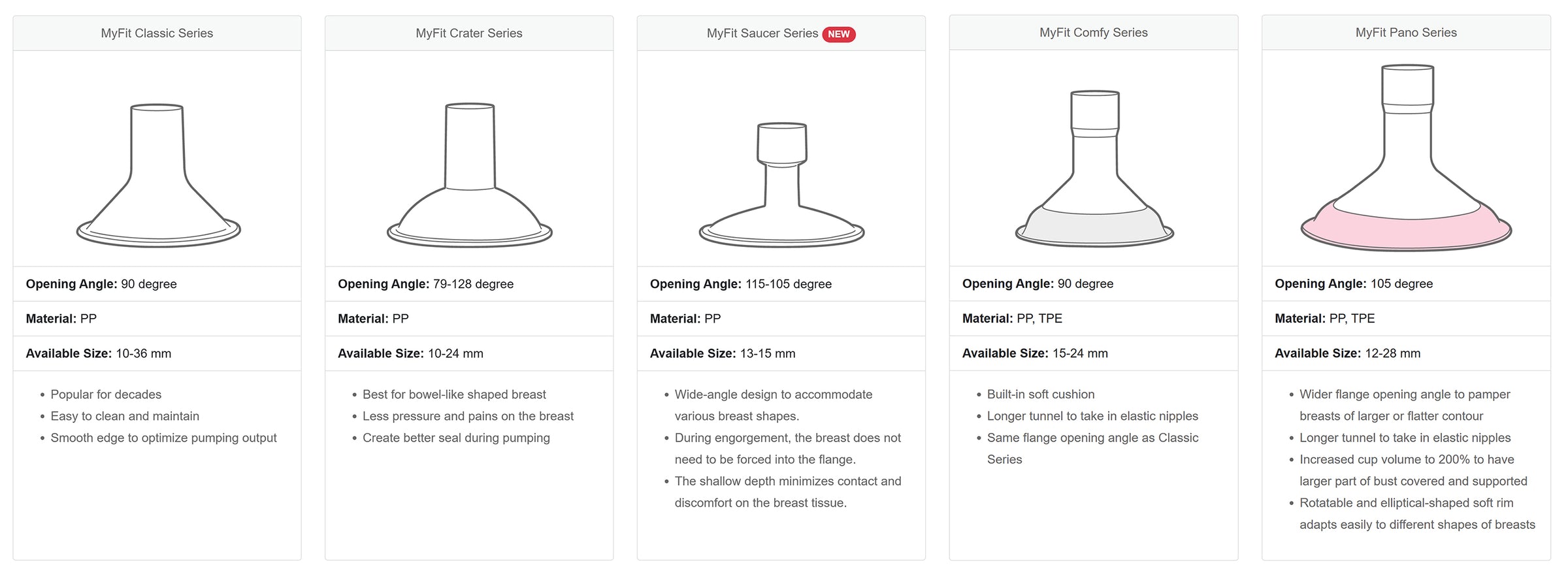 MyFit Shield (Pack of 2) -  Classic / Comfy / Pano / Crater / Saucer