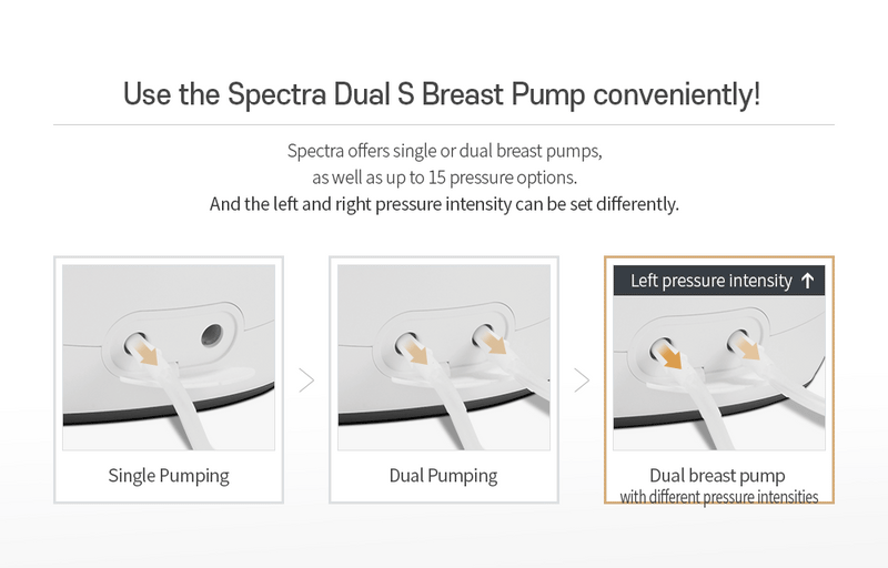Synergy Gold Dual Powered Electric Breast Pump