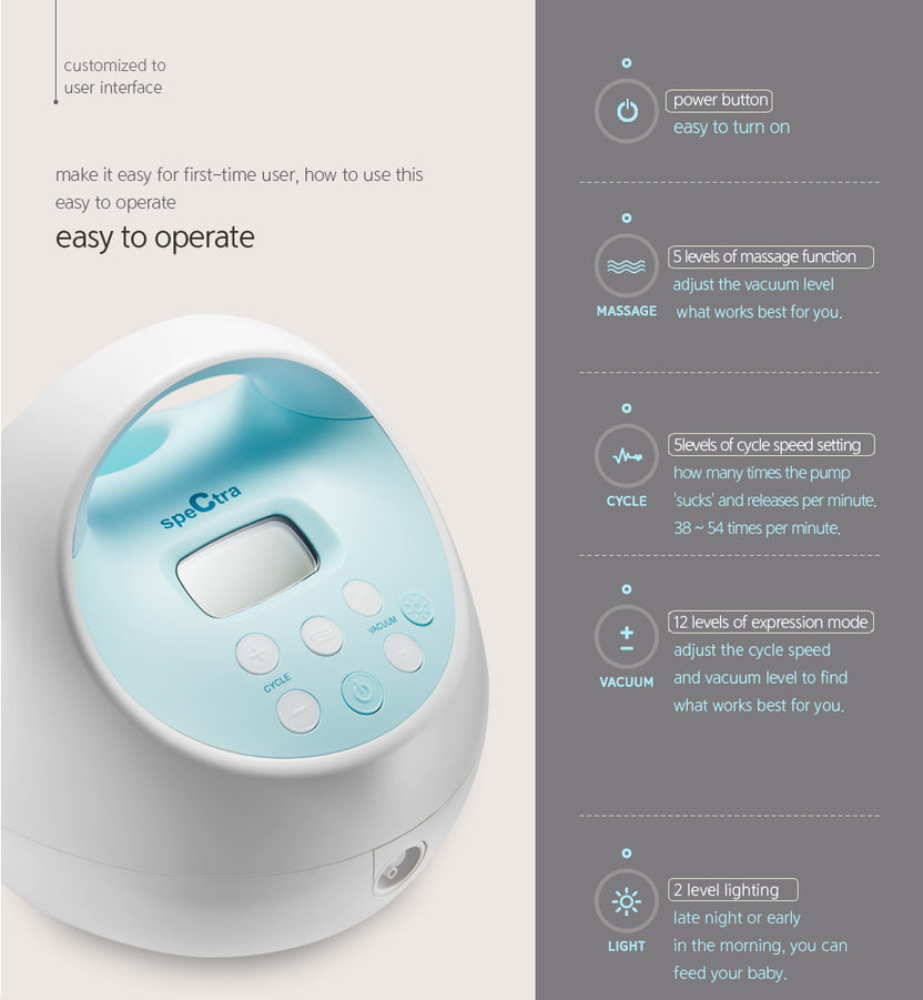 Spectra S1 Double Electric, Portable Breast Pump – Spectra Baby UK