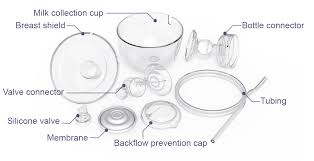 Handsfree Collection Cup